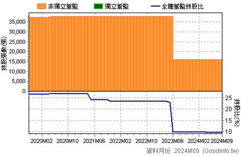 承業醫|(4164) 承業醫 股價行情及市況一覽